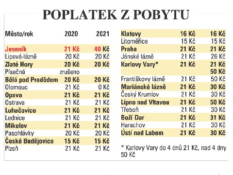 tabulkypoplatek copy.jpg